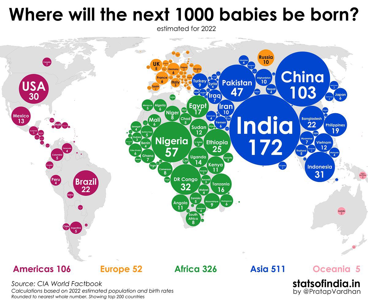 هند در صدر فهرست زاد و ولد در جهان/ ۱ درصد نوزادان متولد شده ایرانی هستند