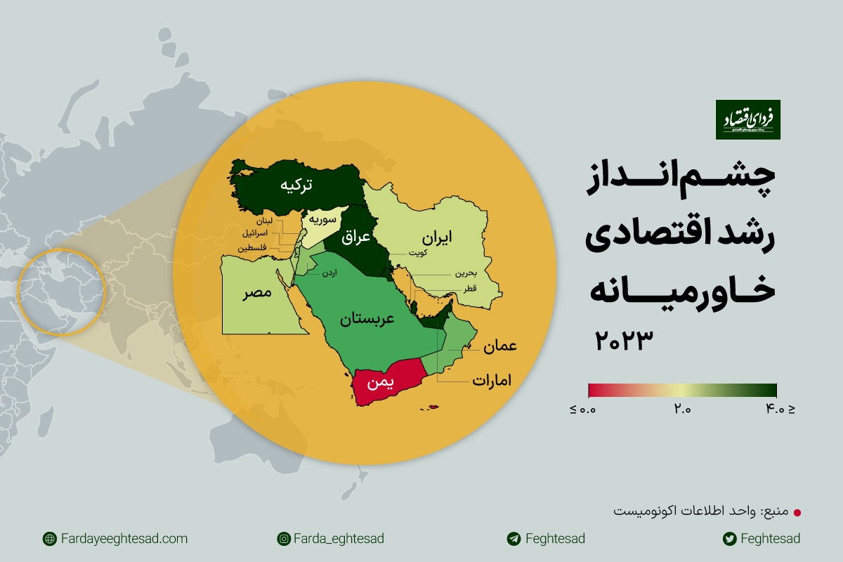 چشم انداز اقتصادی خاورمیانه در ۲۰۲۳ چگونه خواهد بود؟