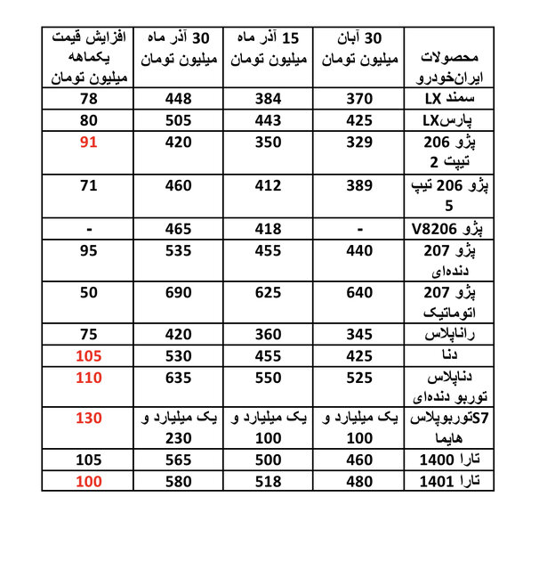 قیمت خودروها