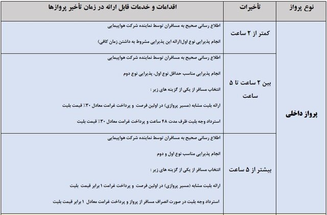 قوانین تأخیر پروازها