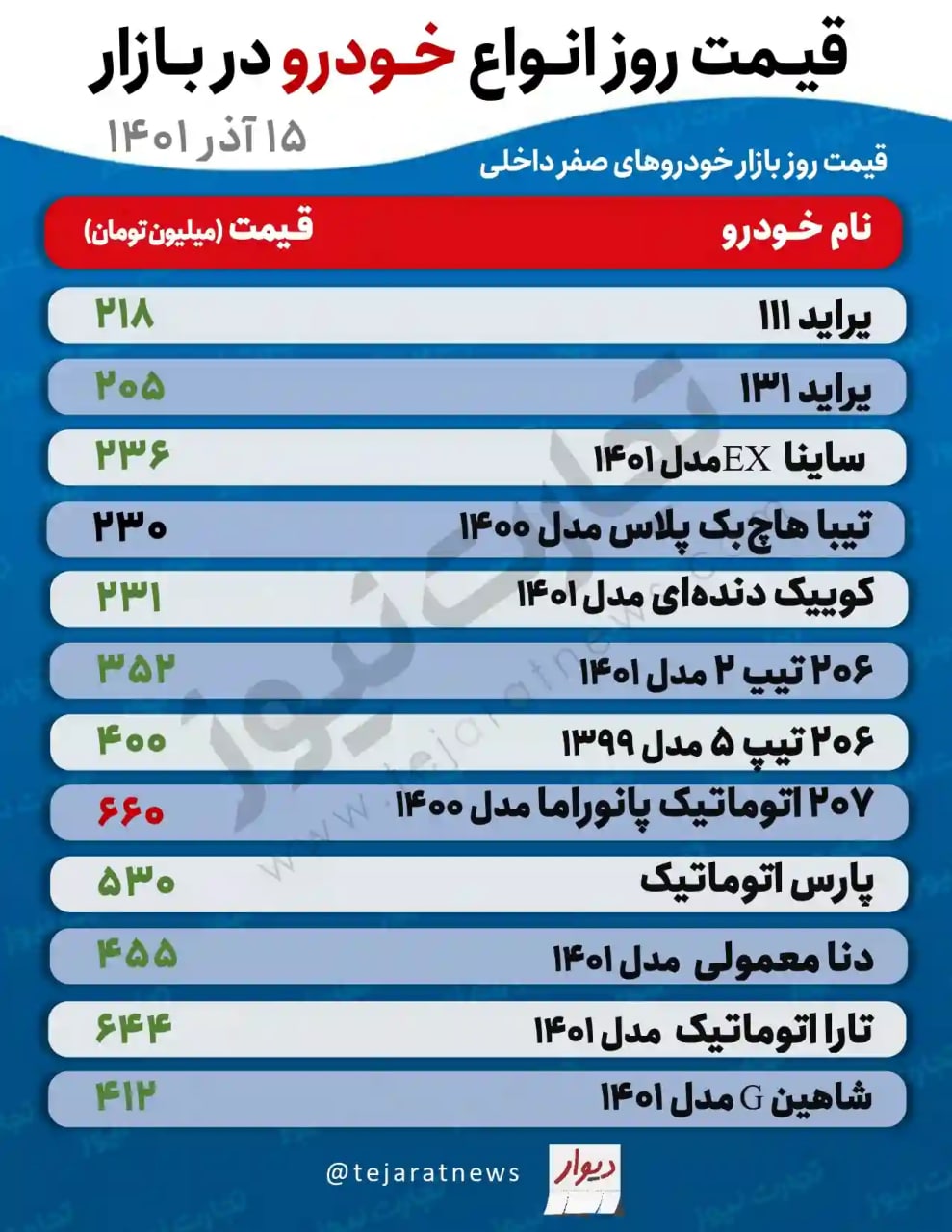 قیمت روز خودرو