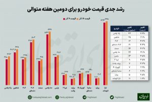 اختلاف قیمت شاهین و هایما در بورس و بازار