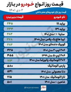 قیمت روز خودروهای صفر داخلی در بازار امروز ۲ دی ماه