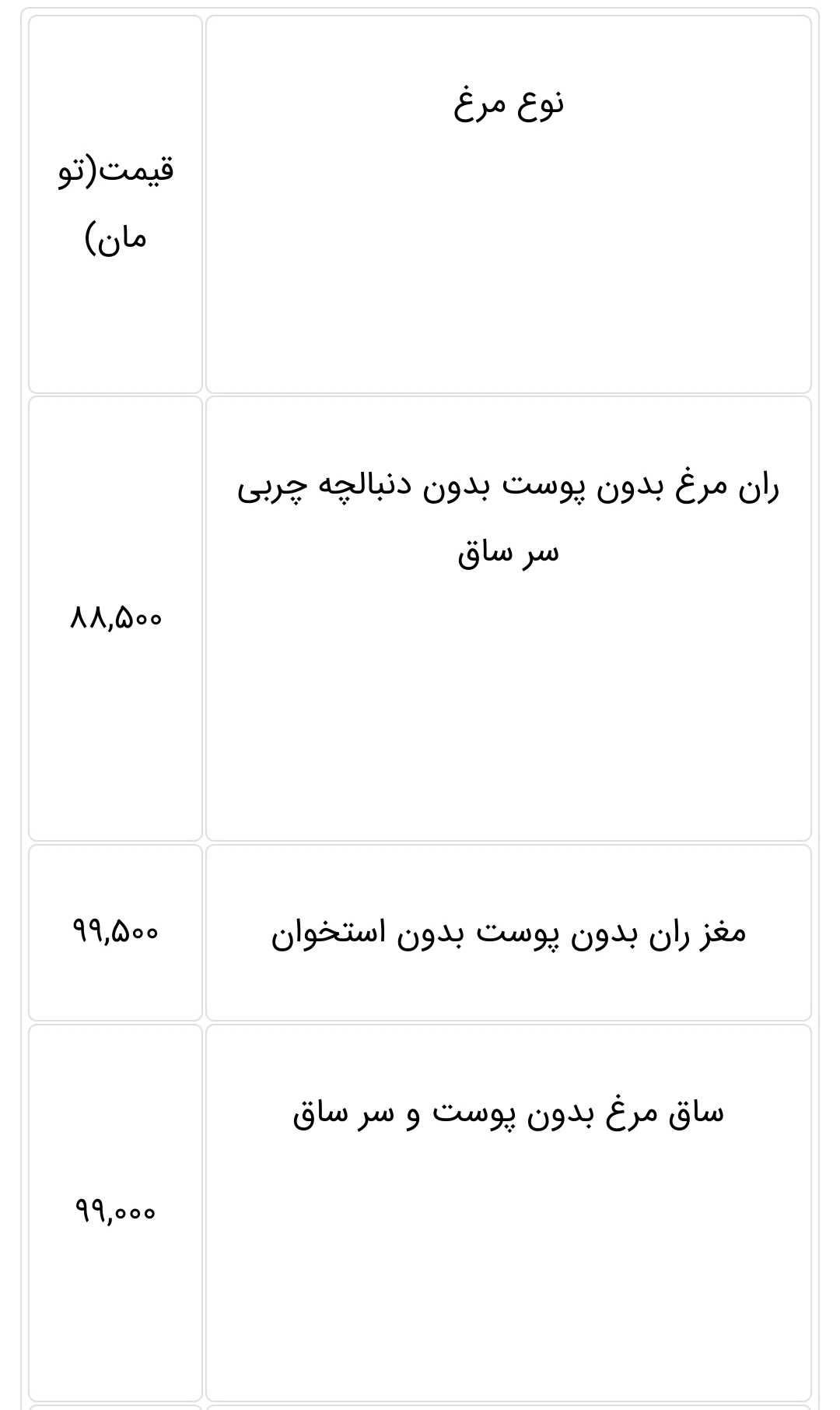 قیمت گوشت قرمز 