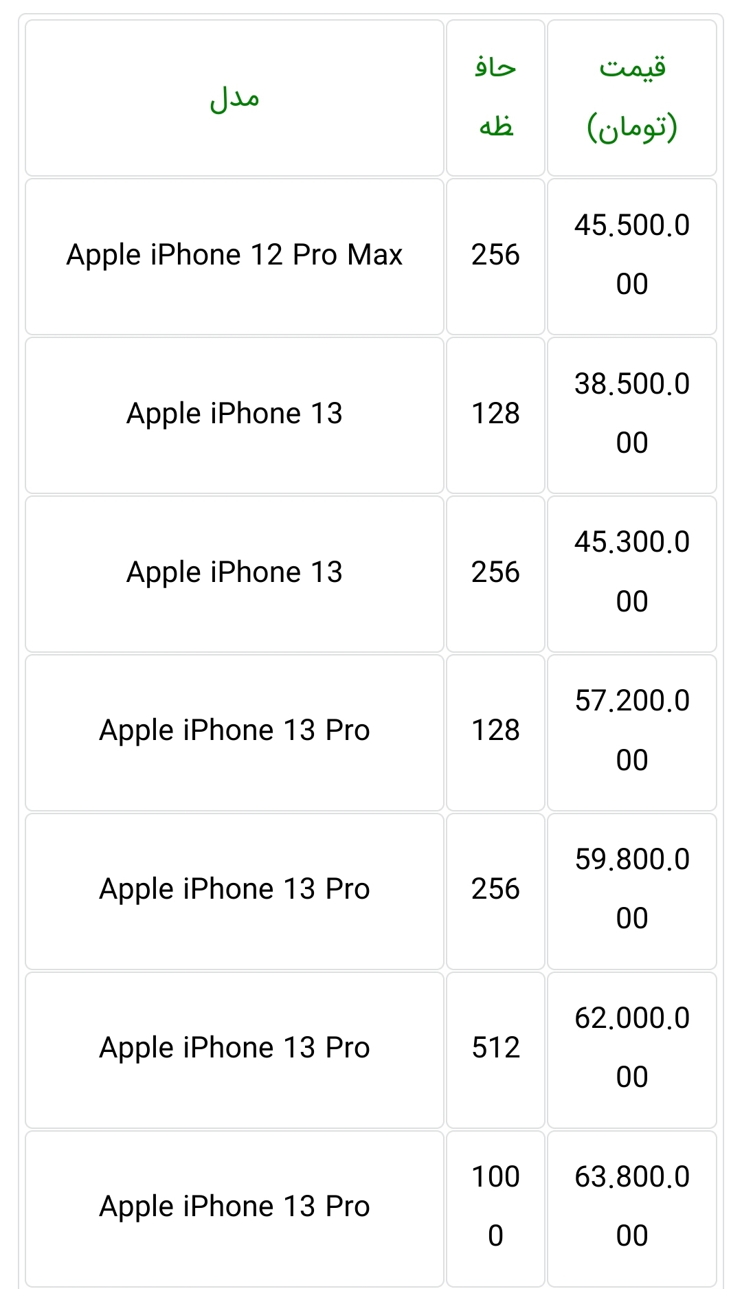 قیمت گوشی های اپل ایفون