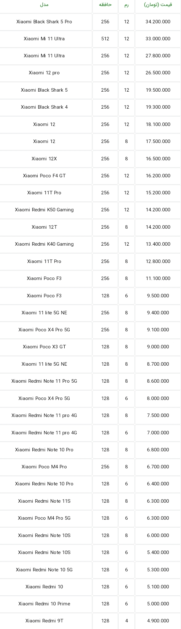 قیمت گوشی‌های شیائومی 