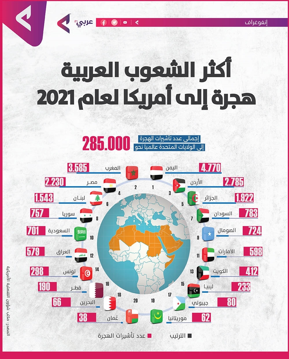 ویزای آمریکا 