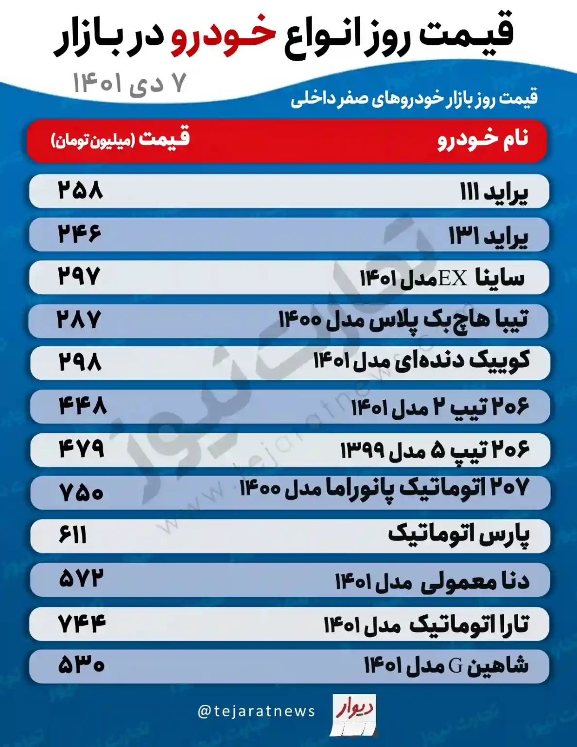 قیمت روز خودروهای صفر داخلی در بازار امروز ۷ دی‌ماه ۱۴۰۱  