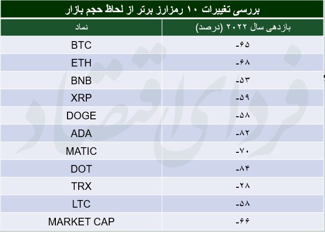 کریپتو