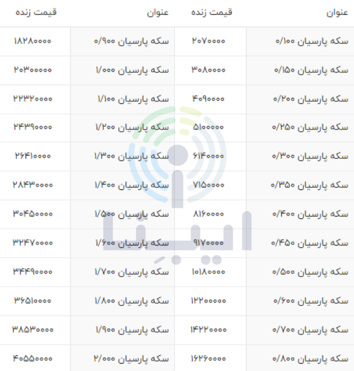 کاهش قیمت سکه پارسیان