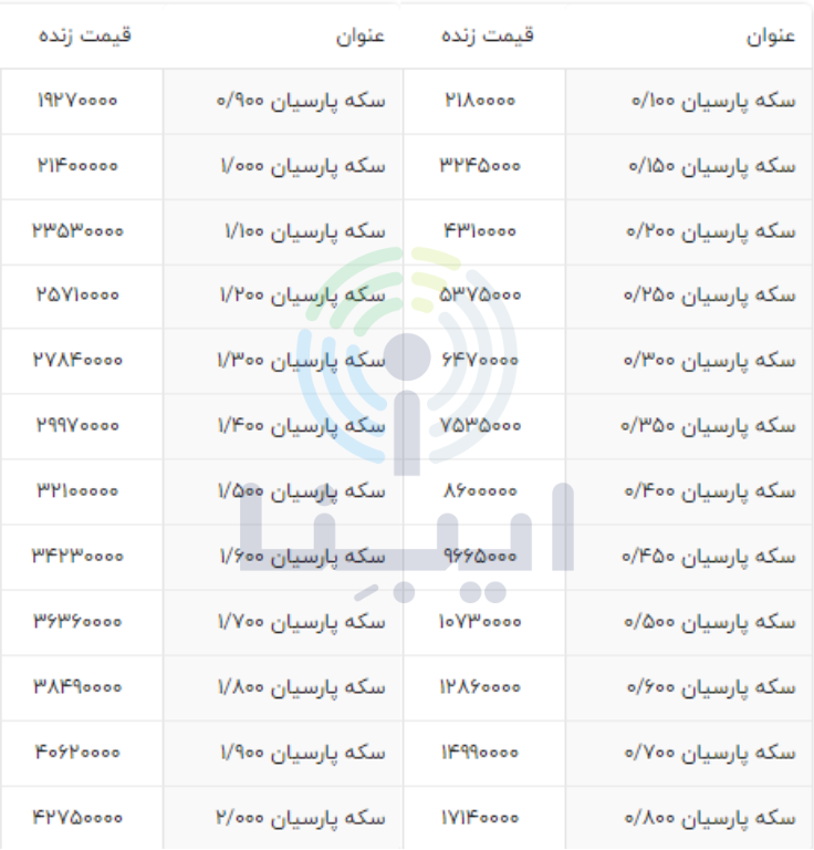 قیمت انواع سکه پارسیان ۱۸ دی‌ماه 