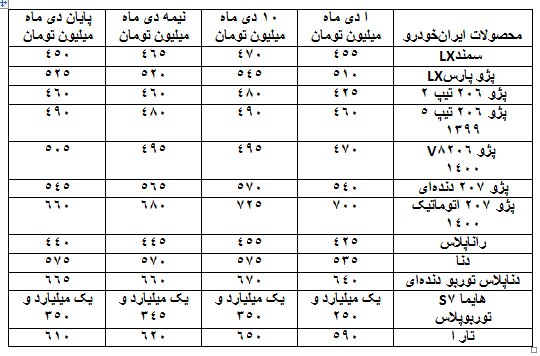 ‌کاهش قیمت خودرو 