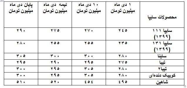 قیمت خودرو 