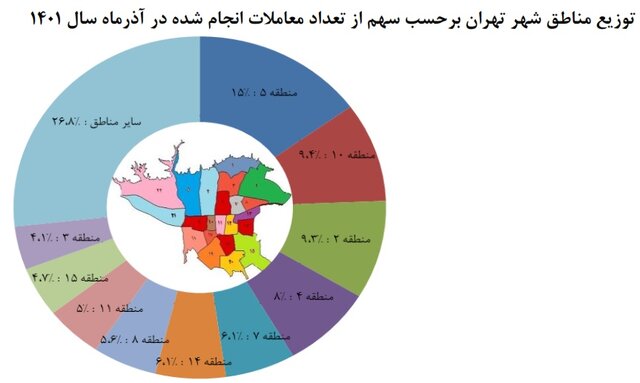 مسکن