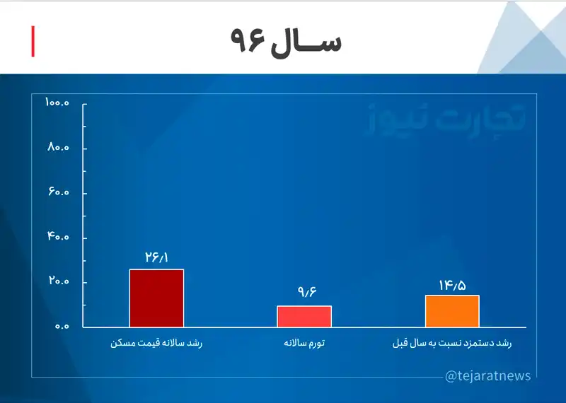 مسکن