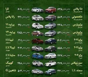 قیمت خودروهای صفر داخلی در بازار امروز / پیش بینی قیمت ها در روزهای آینده