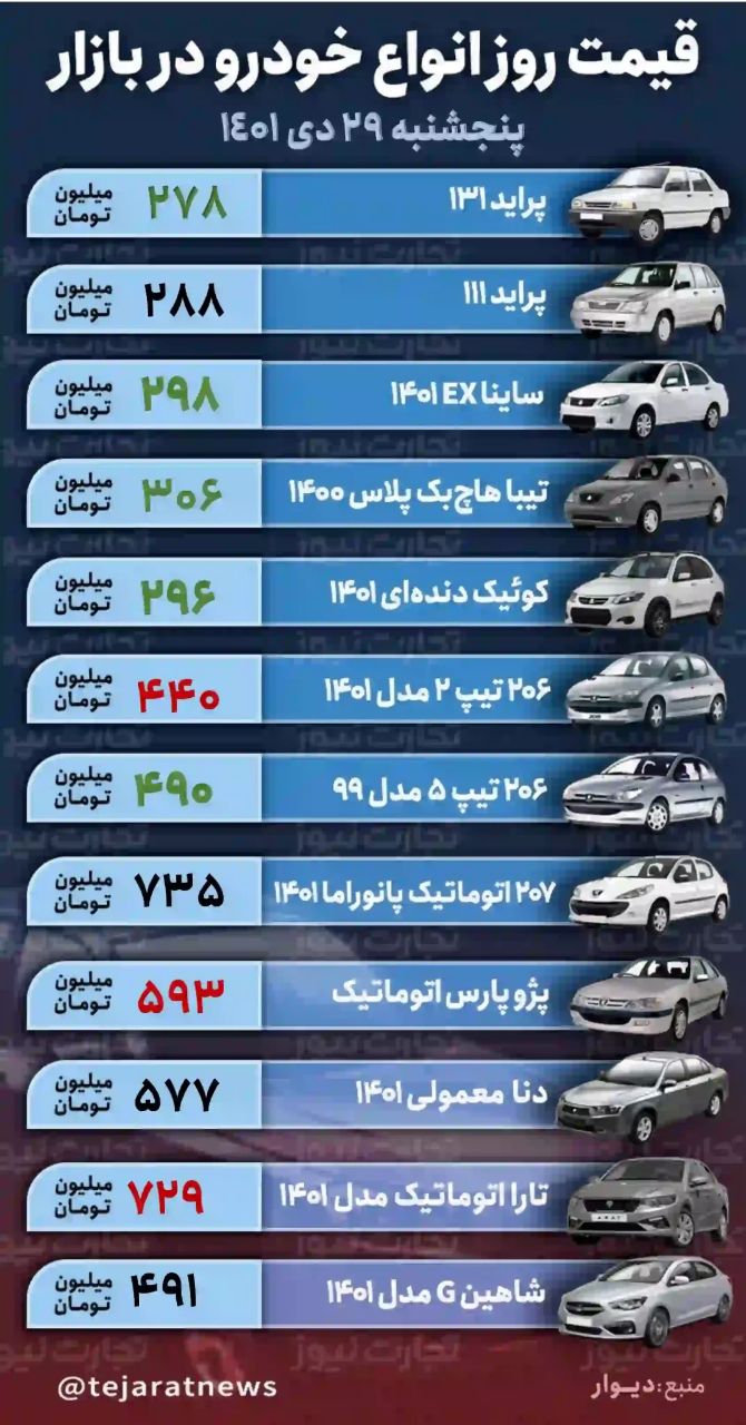 قیمت خودرو