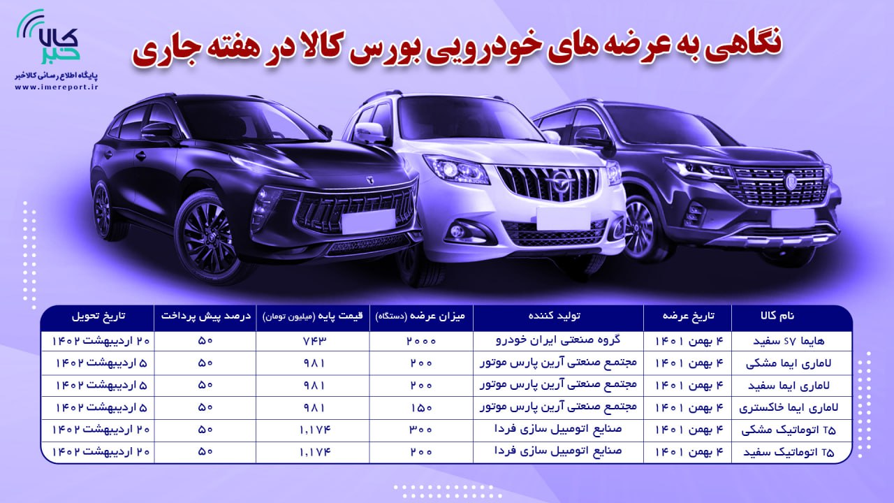 اعلام شرایط جدید خرید خودروهای عرضه شده بورس کالا در هفته جاری