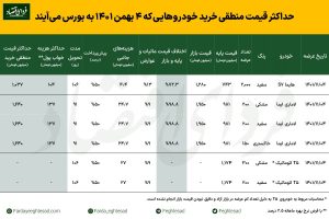 راهنمای خرید خودروهای جدید بورسی با قیمت منطقی