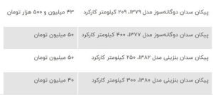 با ۵۰ میلیون تومان چه خودروهایی بخریم!؟