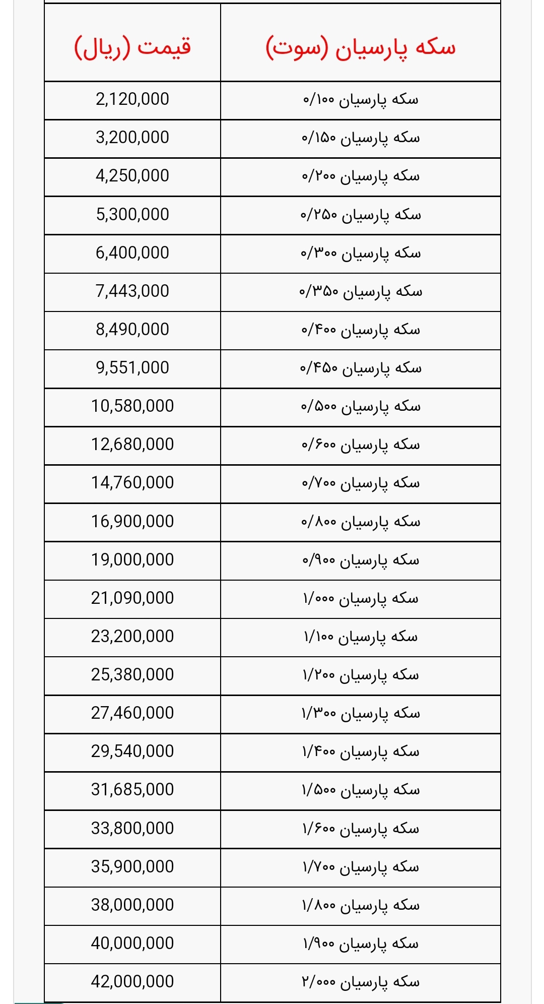 قیمت سکه پارسیان 