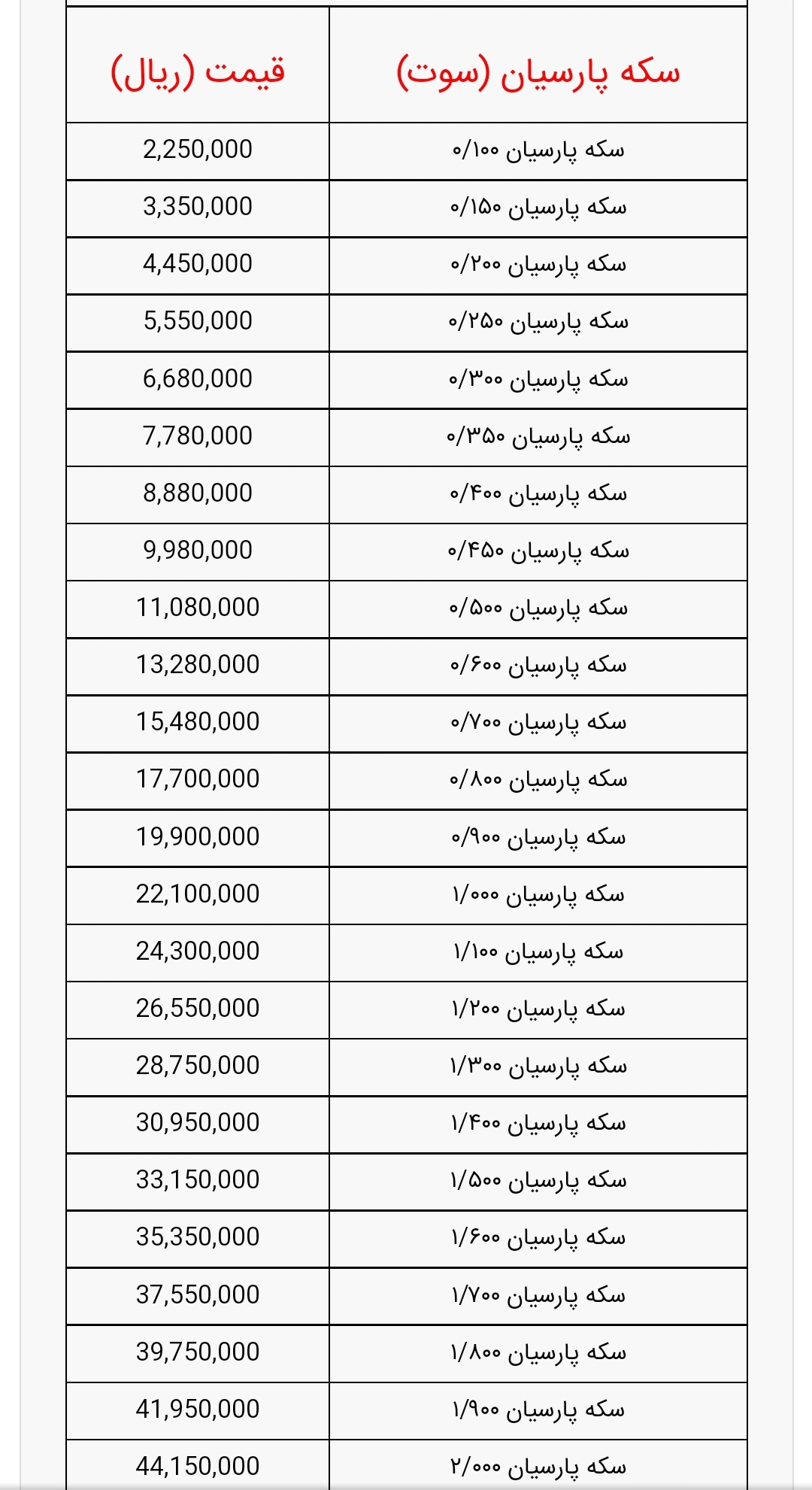 قیمت سکه پارسیان 