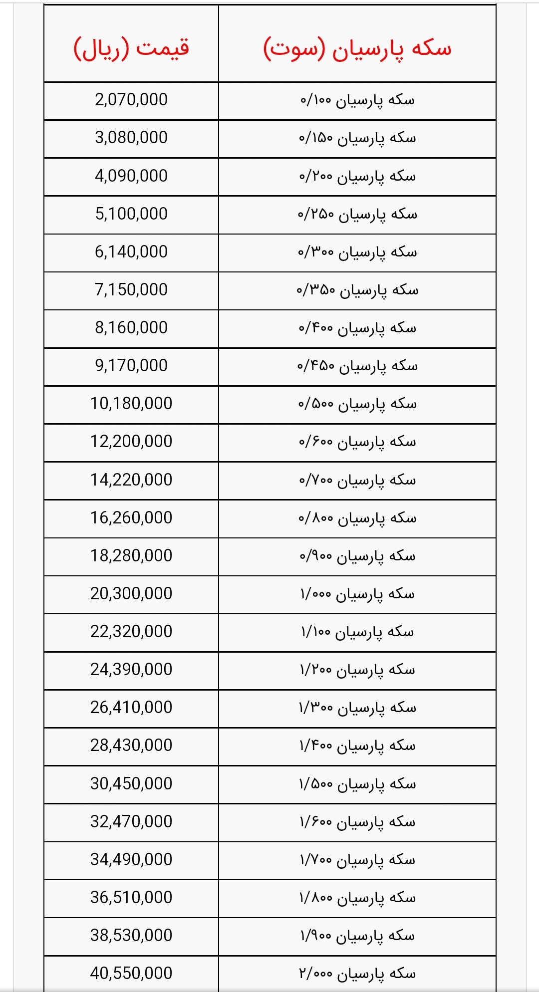 قیمت سکه پارسیان 