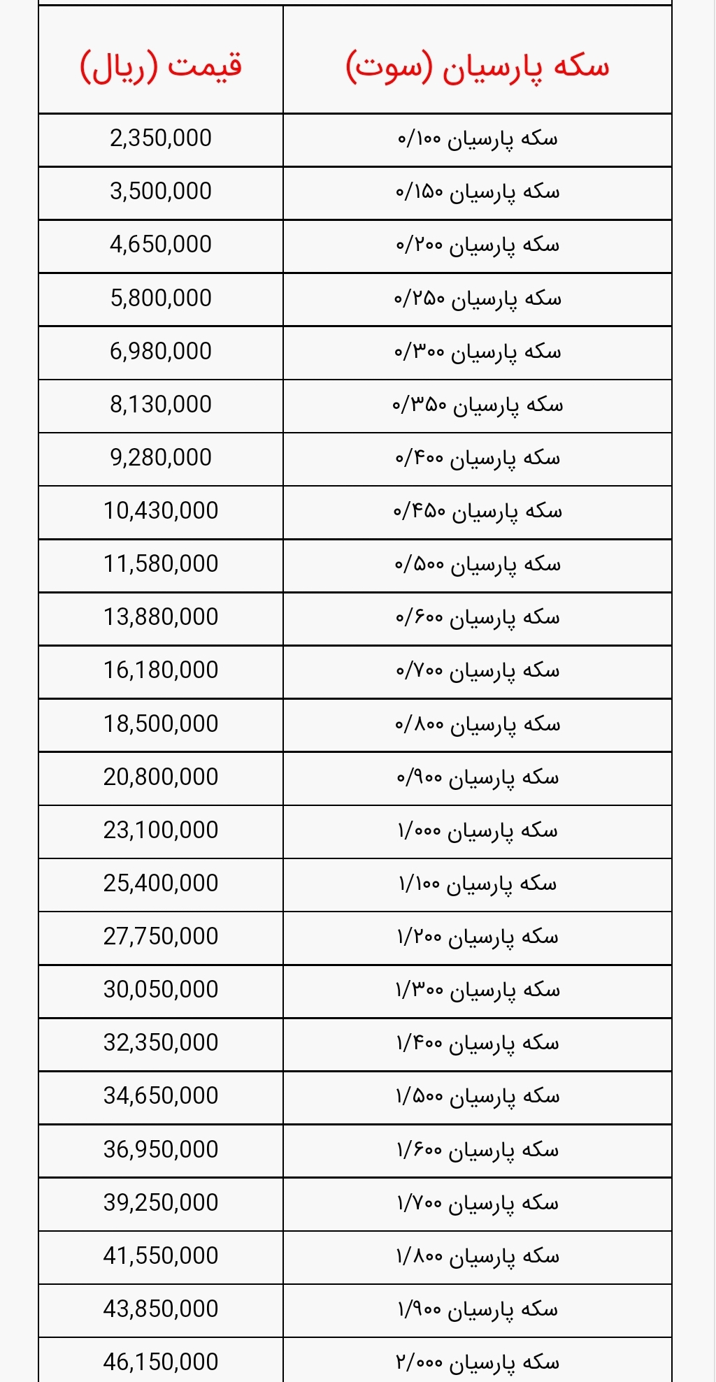 سکه پارسیان 