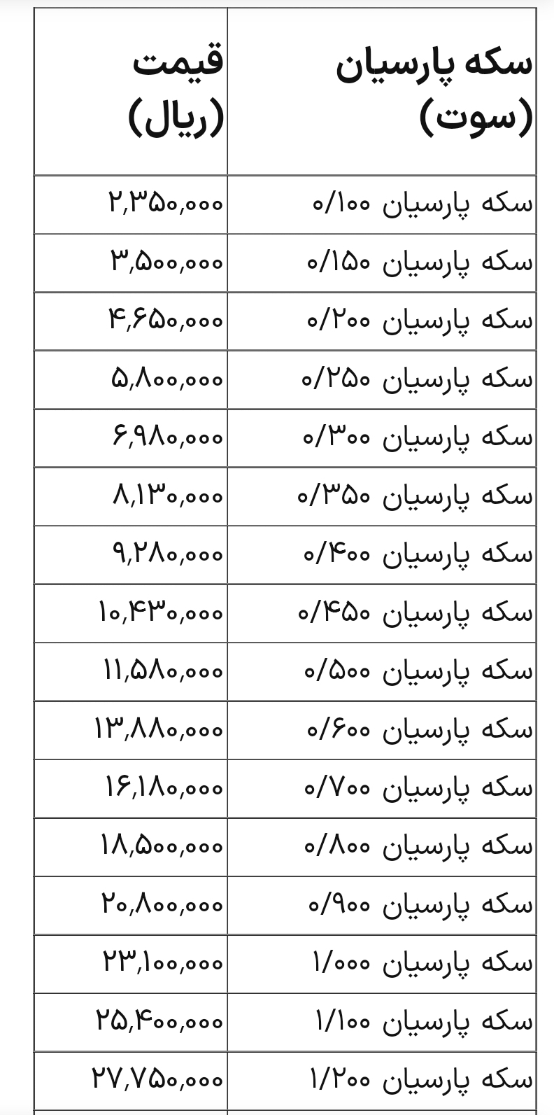 قیمت سکه پارسیان 