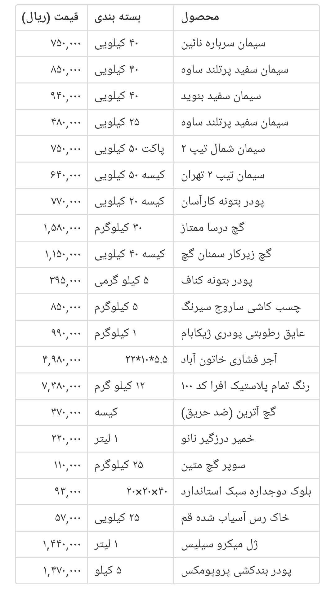 مصالح ساختمانی