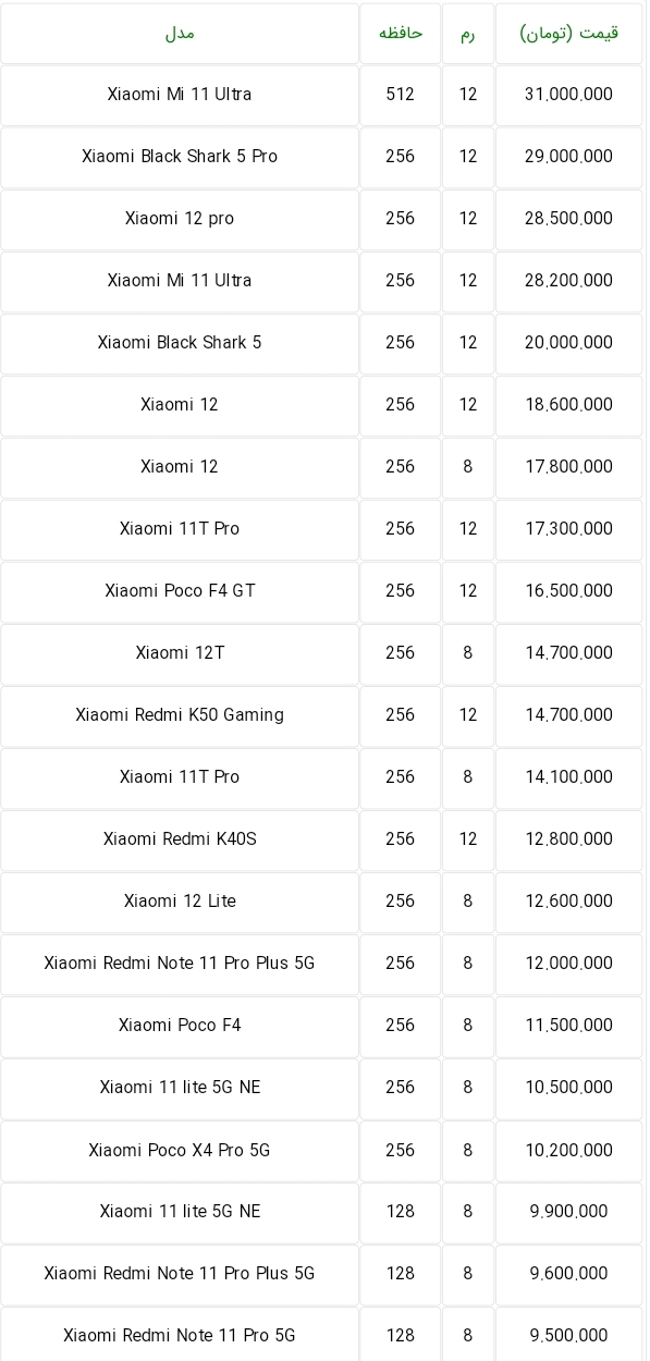 قیمت گوشی های موبایل شیائومی ۲۶ دی‌ماه