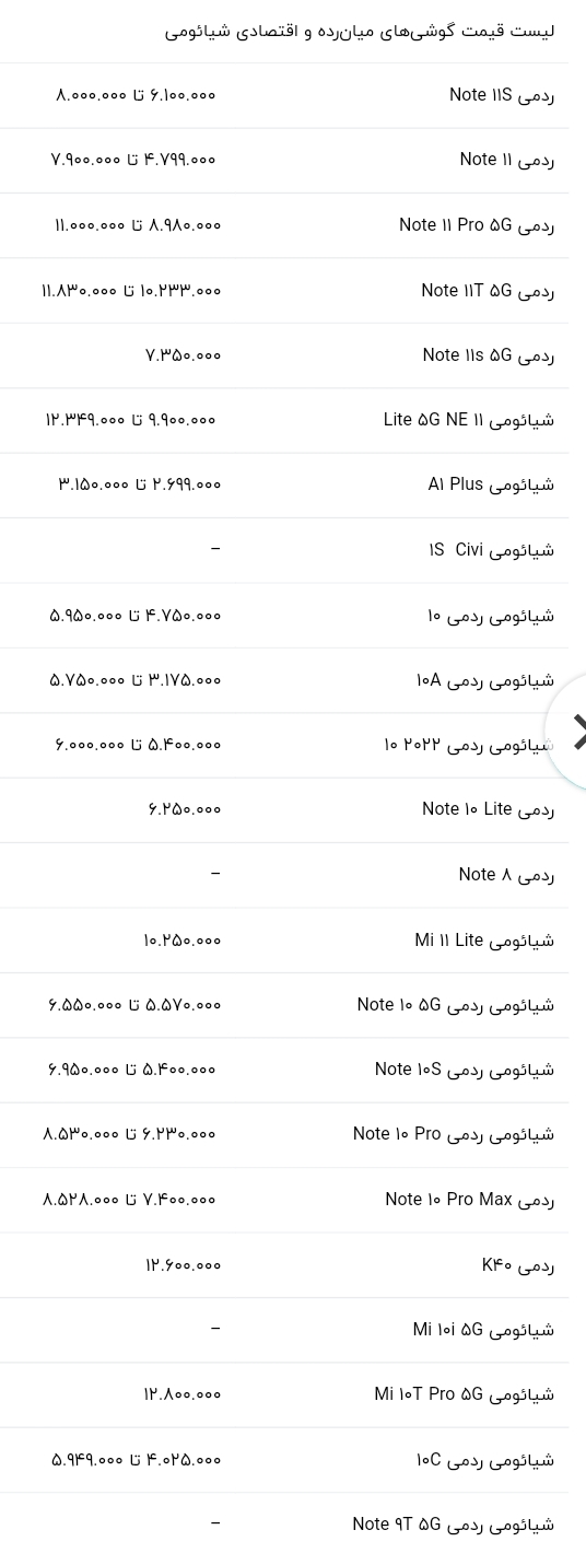 قیمت گوشی شیائومی امروز 7 بهمن 1401