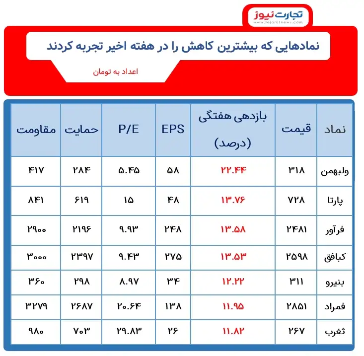 بورس