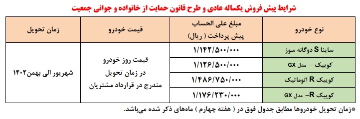 طرح جدید پیش فروش محصولات سایپا(دی ۱۴۰۱)