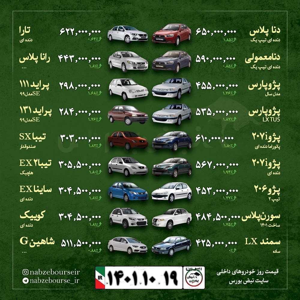 قیمت خودروهای صفر داخلی در بازار/ دوشنبه ۱۹ دی‌ماه 