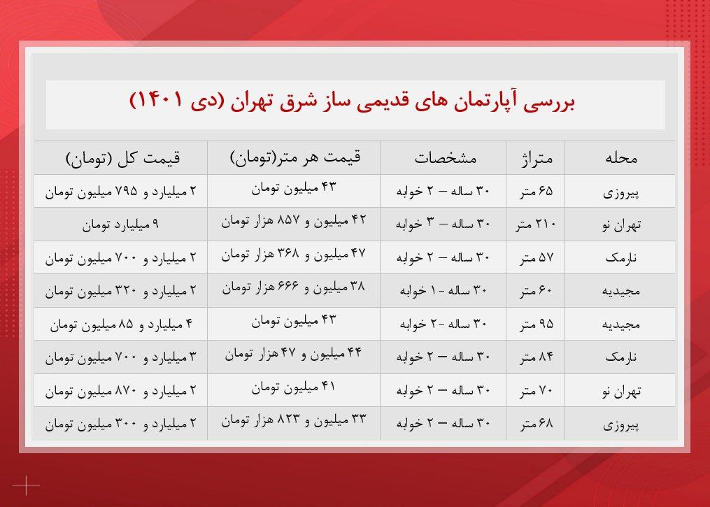 آپارتمان