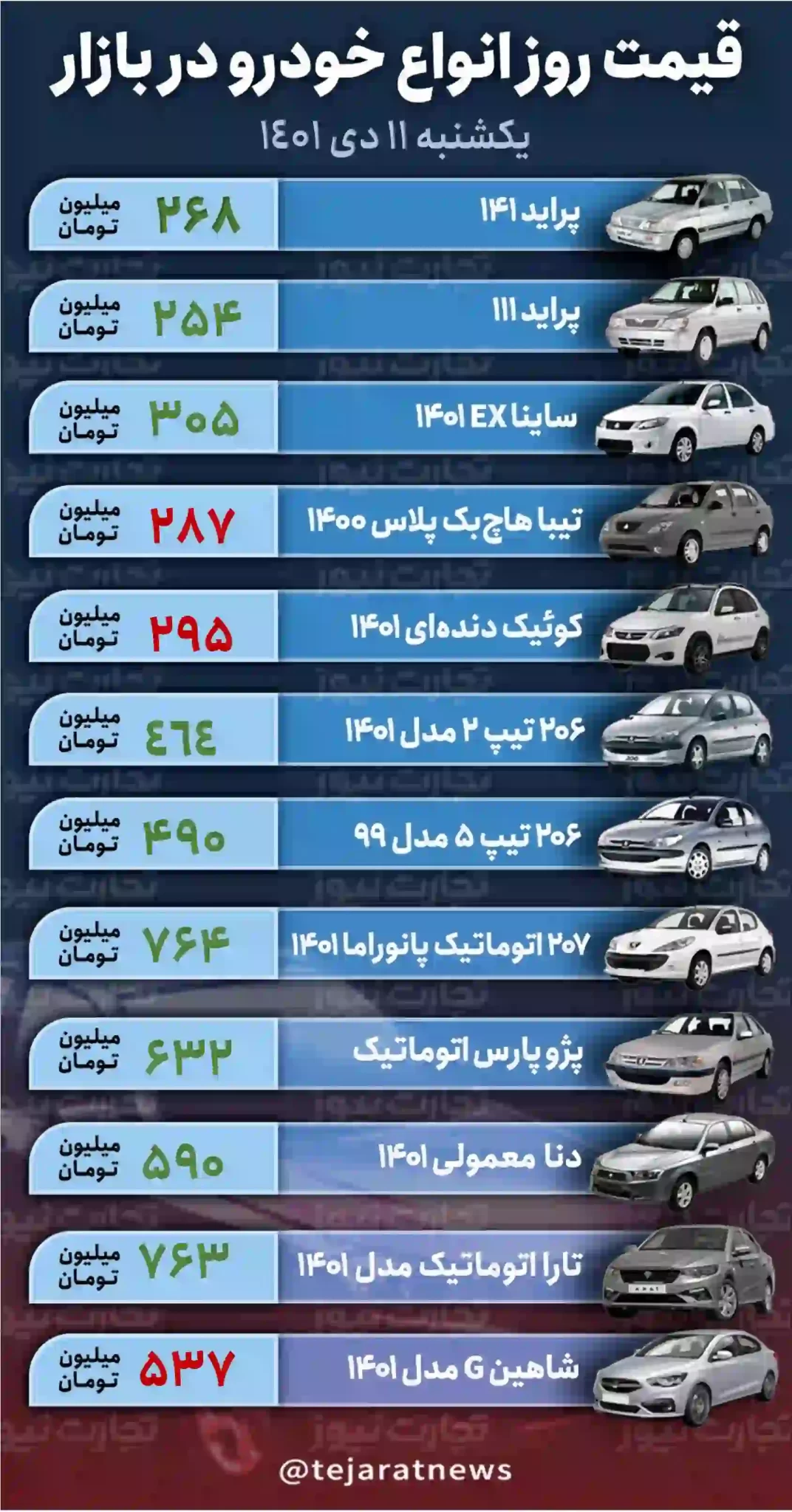 قیمت خودرو در بازار 