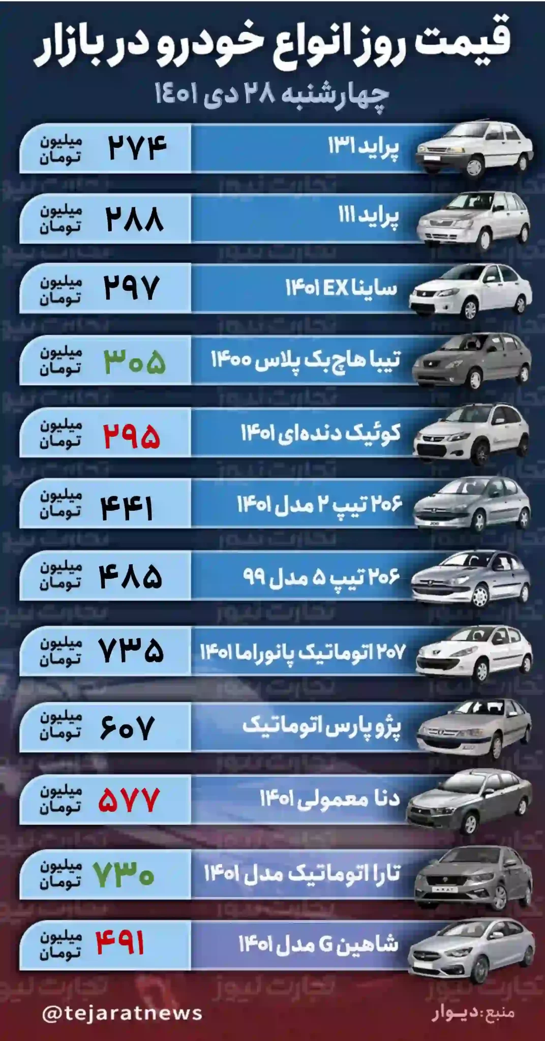 آخرین قیمت خودروهای صفر داخلی در بازار امروز ۲۸ دی‌ماه 