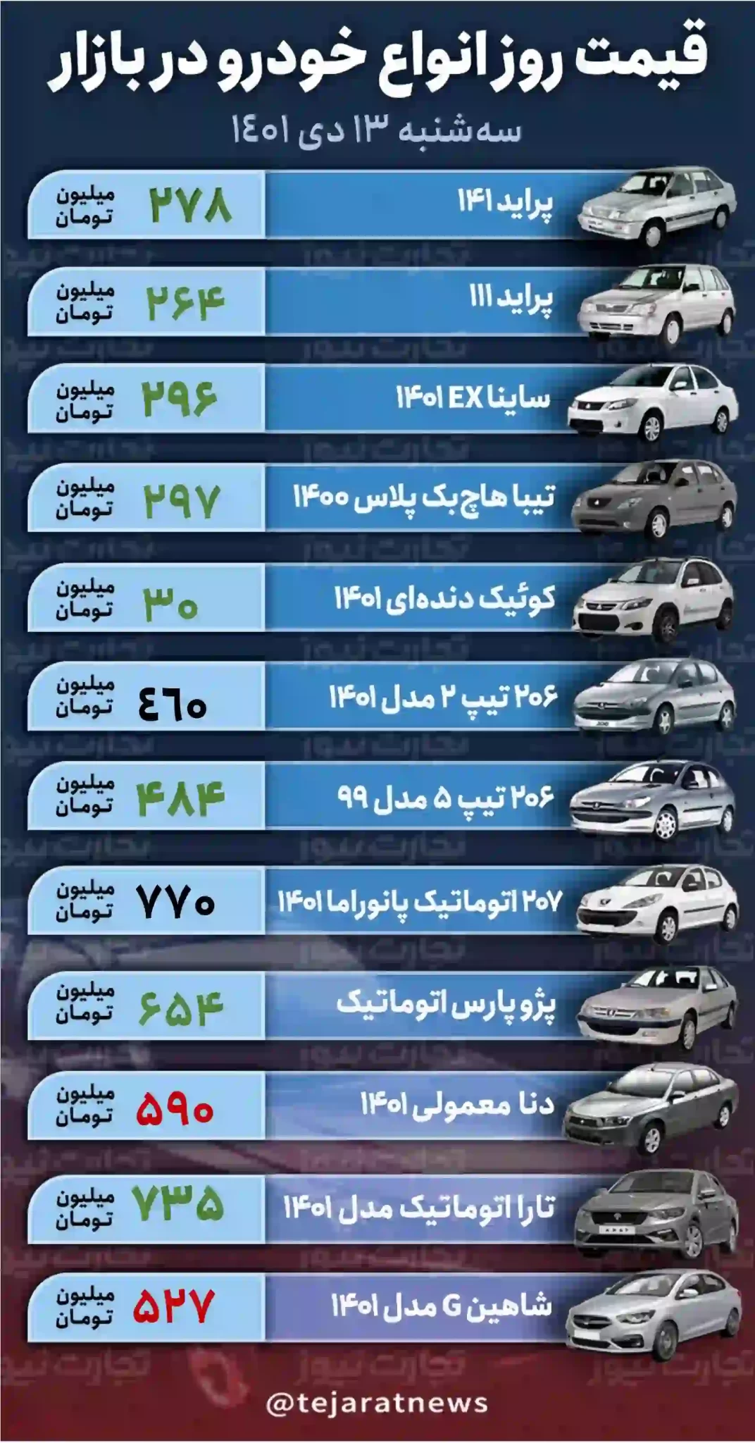 آخرین قیمت خودرو صفر داخلی/ ۱۴ دی‌ماه 