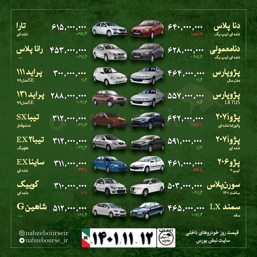 قیمت روز خودرو صفر داخلی/ چهارشنبه ۱۲ بهمن‌ماه 