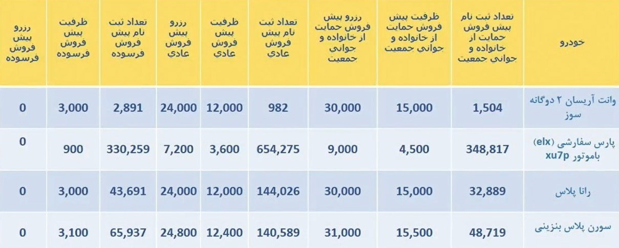 زمان اعلام نتایج قرعه‌کشی ایران خودرو 