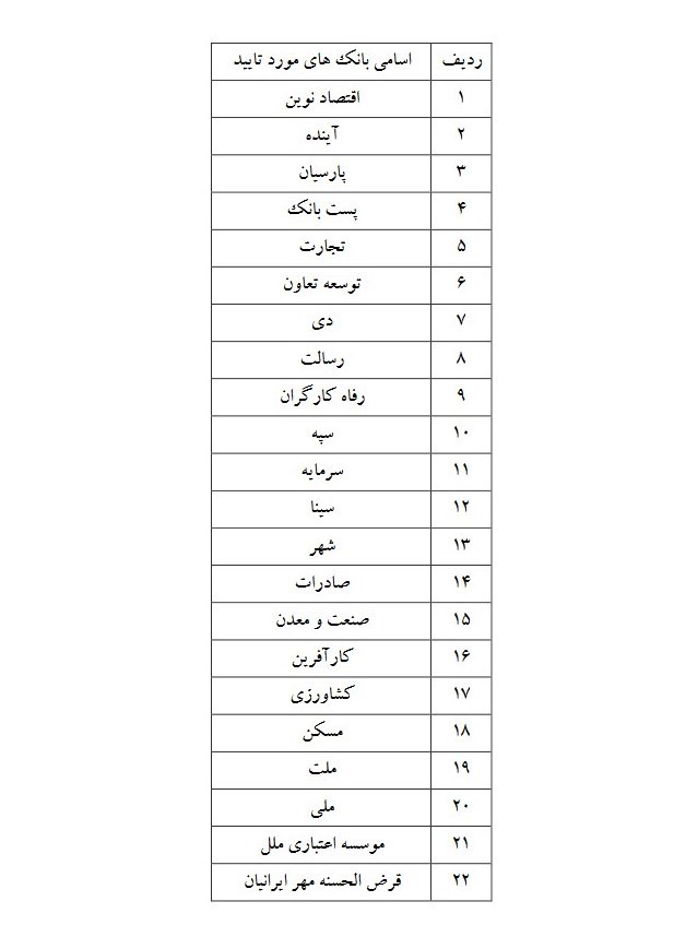 ثبت‌نام خودروهای وارداتی 