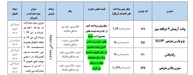 آغاز ثبت نام چهار محصول ایران‌خودرو از امروز + جزئیات و لینک ثبت‌نام 