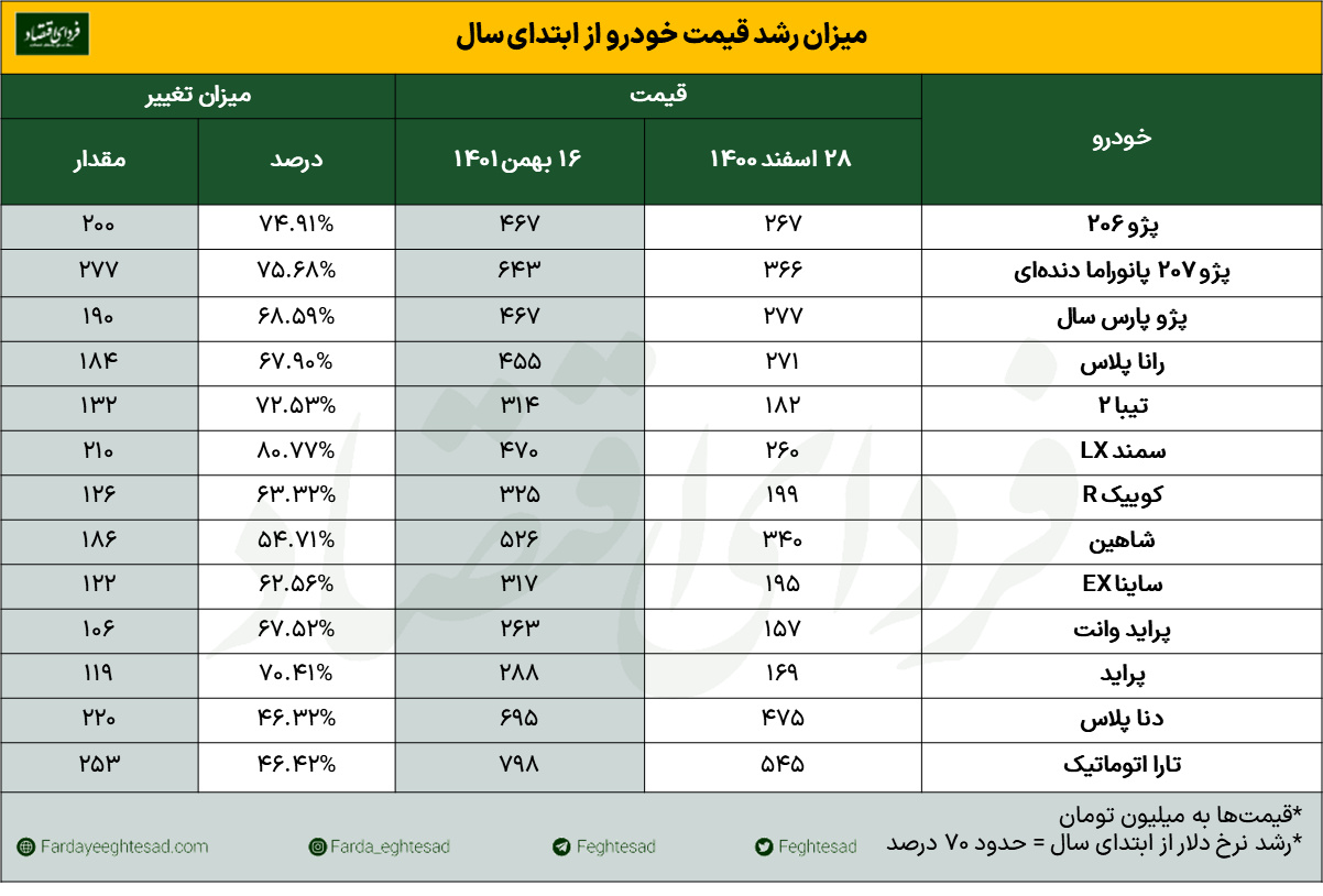 قیمت خودرو داخلی