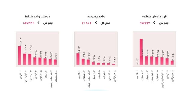 طرح کارورزی