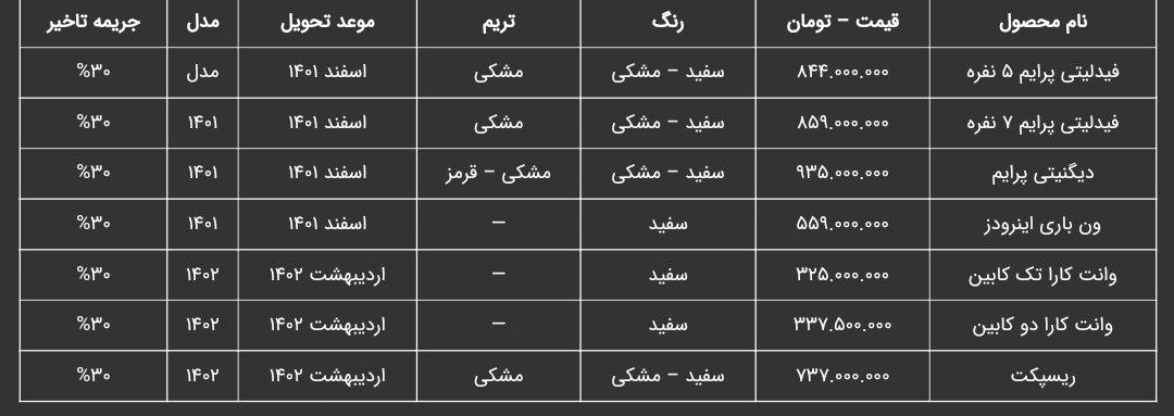 آغاز فروش فوق‌العاده محصولات بهمن موتور+ شرایط ثبت نام و قیمت ها