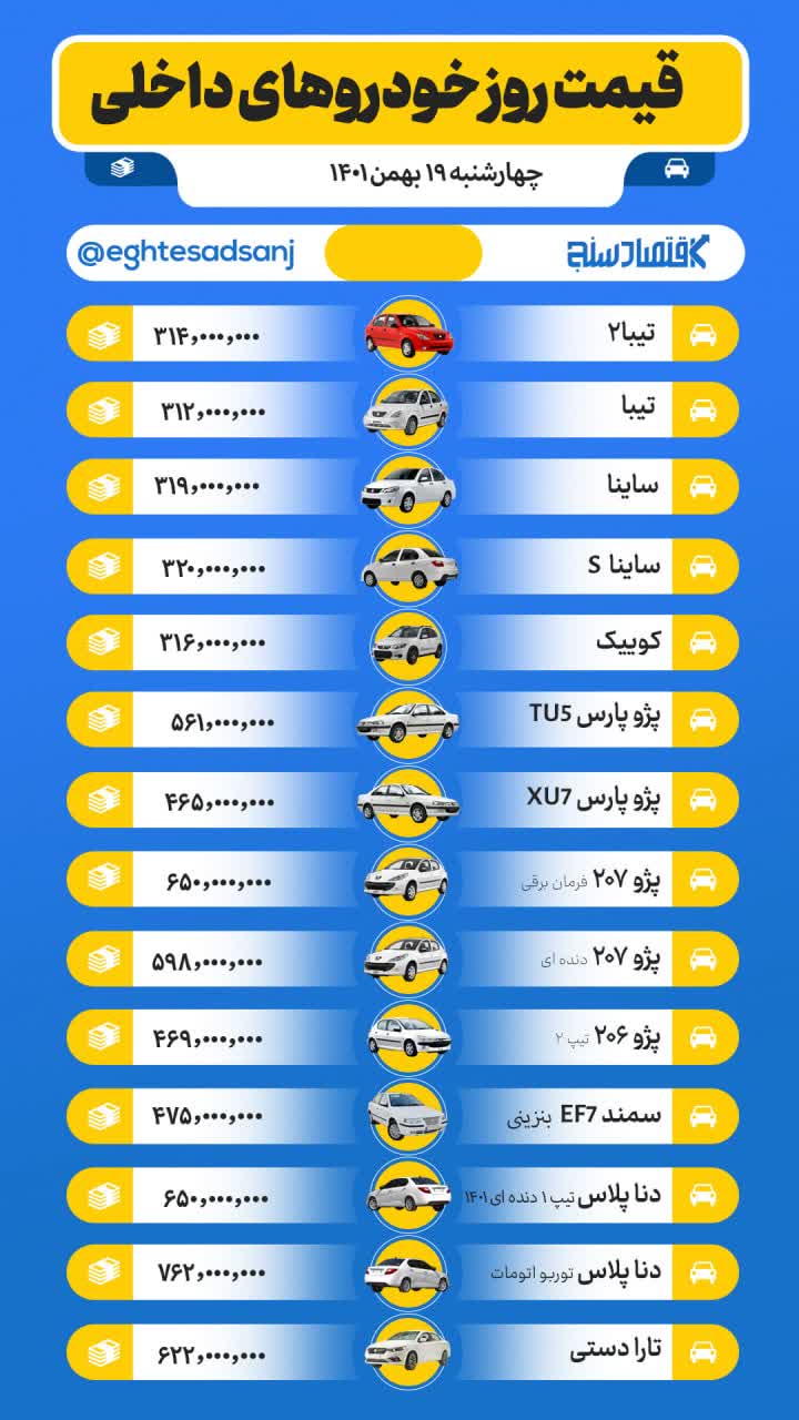 قیمت روز خودروهای صفر داخلی/ چهارشنبه ۱۹ بهمن ۱۴۰۱