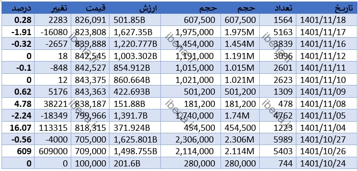 ۱۴۸ هزار ربع سکه بانک مرکزی در بورس فروش رفت + جزئیات