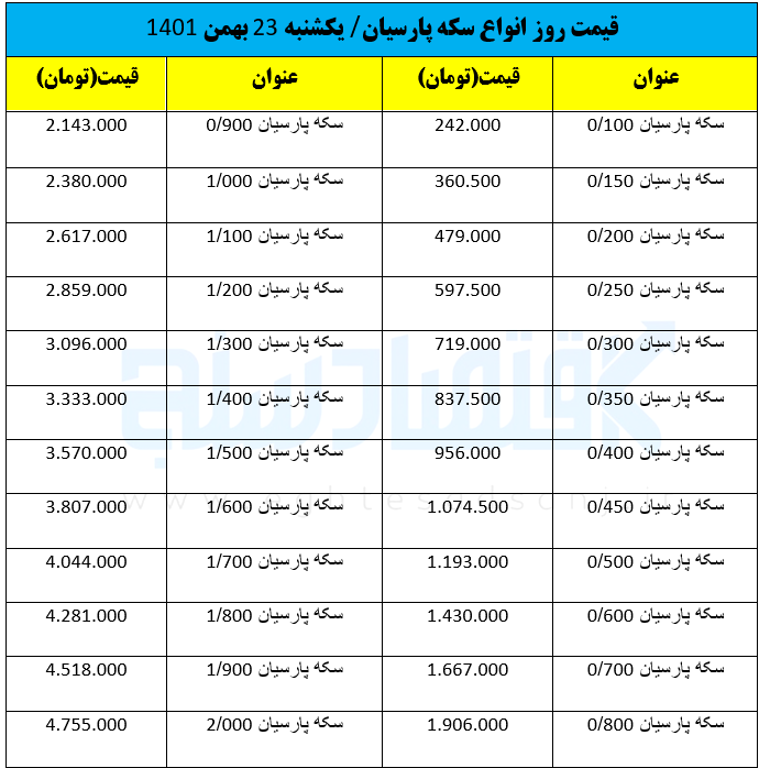 قیمت روز انواع سکه پارسیان/ یکشنبه ۲۳ بهمن ۱۴۰۱