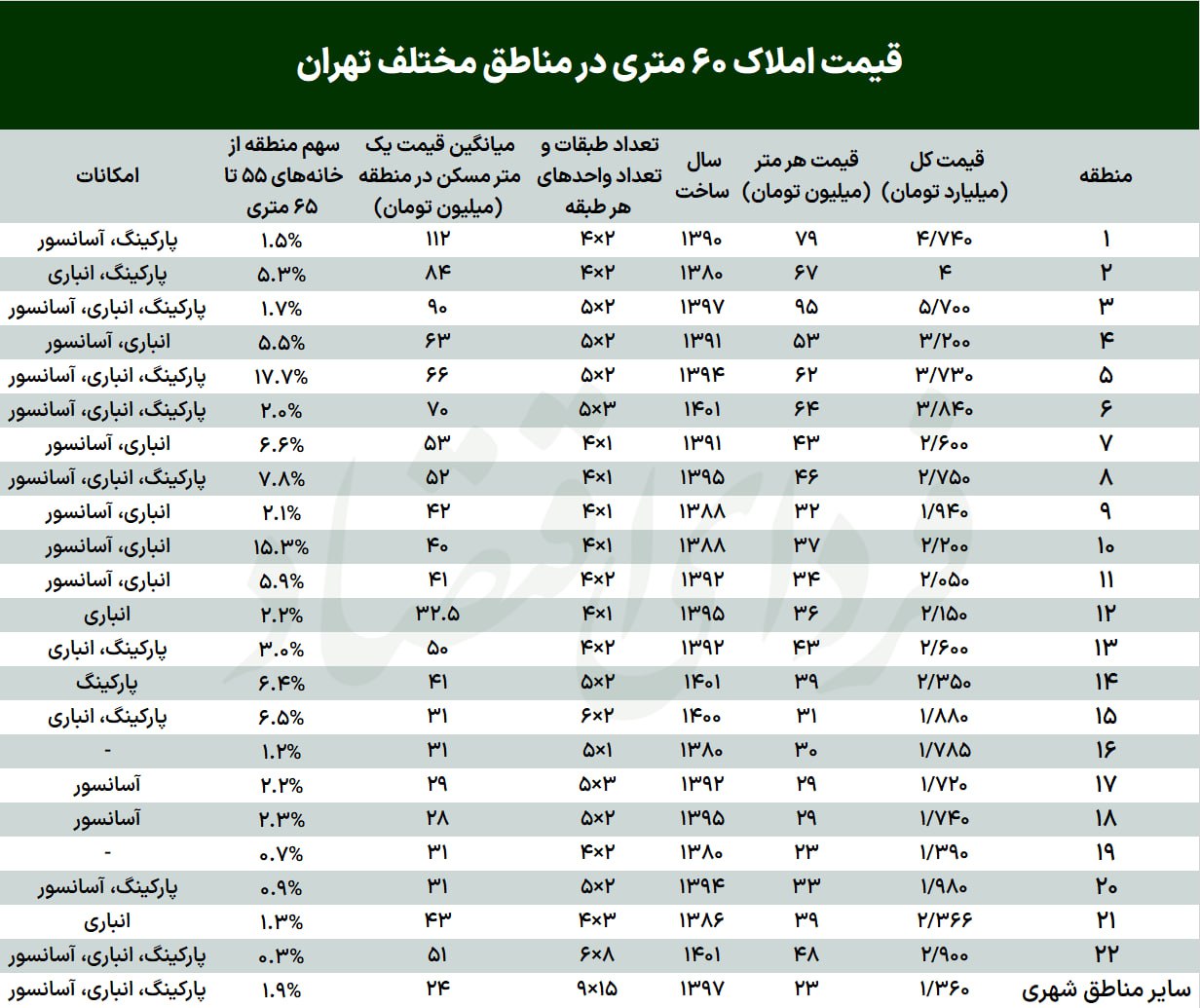 خانه تهران